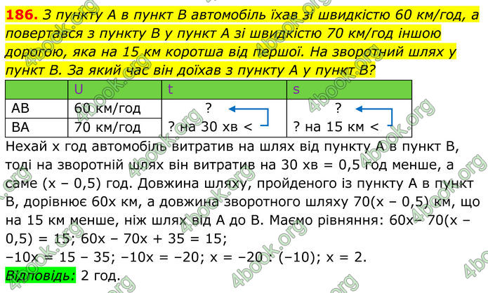 ГДЗ Алгебра 8 клас Мерзляк (2025)
