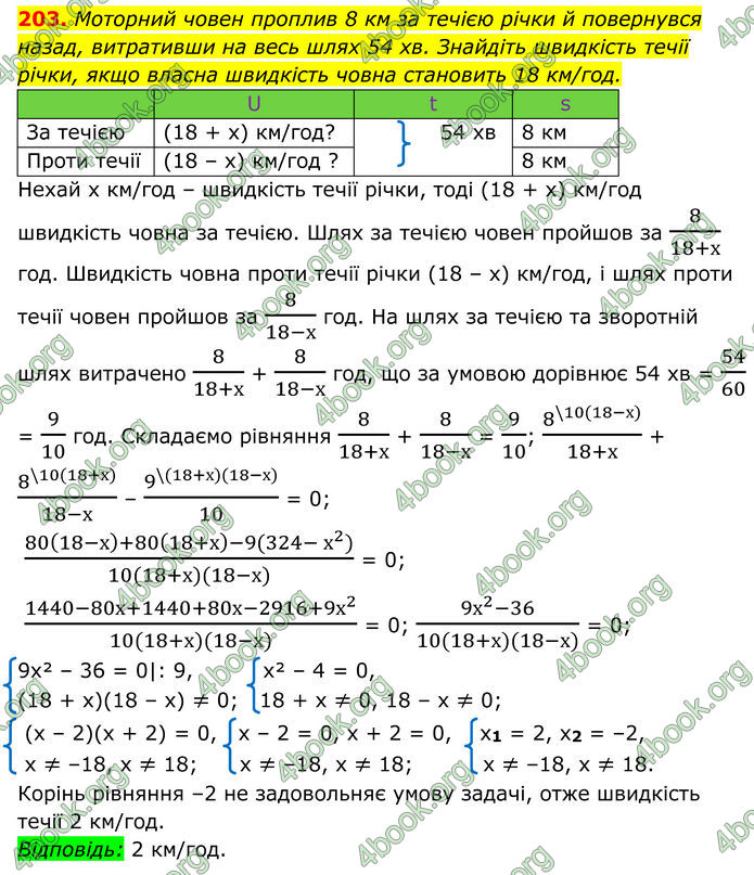 ГДЗ Алгебра 8 клас Мерзляк (2025)