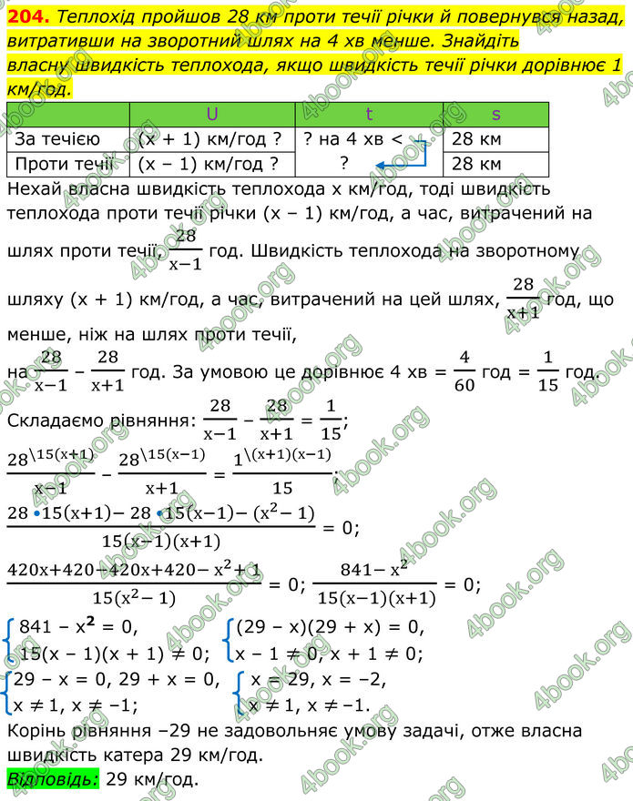 ГДЗ Алгебра 8 клас Мерзляк (2025)