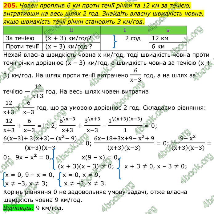 ГДЗ Алгебра 8 клас Мерзляк (2025)