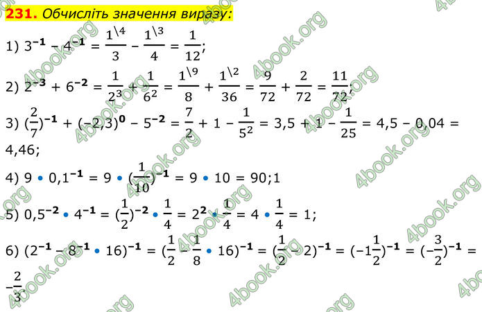 ГДЗ Алгебра 8 клас Мерзляк (2025)