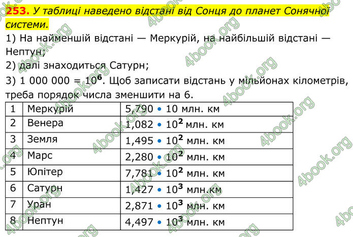 ГДЗ Алгебра 8 клас Мерзляк (2025)