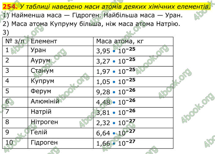 ГДЗ Алгебра 8 клас Мерзляк (2025)