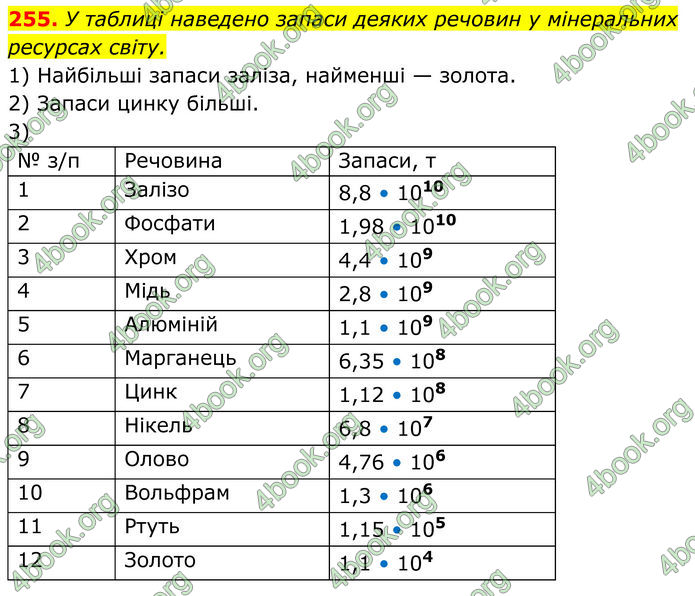 ГДЗ Алгебра 8 клас Мерзляк (2025)