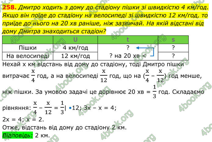 ГДЗ Алгебра 8 клас Мерзляк (2025)