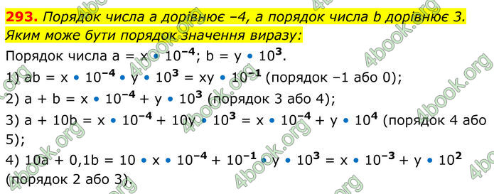 ГДЗ Алгебра 8 клас Мерзляк (2025)