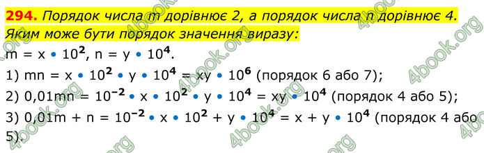 ГДЗ Алгебра 8 клас Мерзляк (2025)