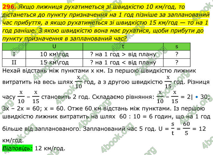 ГДЗ Алгебра 8 клас Мерзляк (2025)