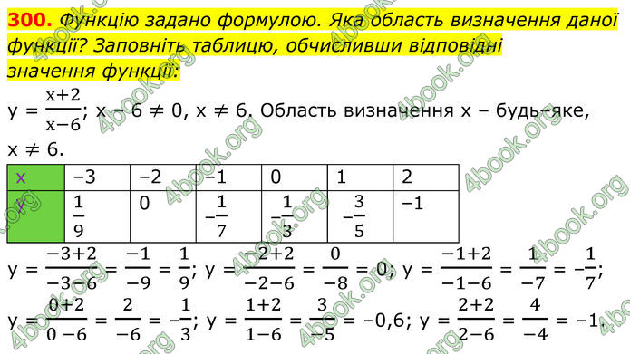ГДЗ Алгебра 8 клас Мерзляк (2025)