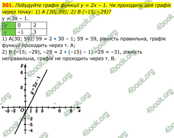ГДЗ Алгебра 8 клас Мерзляк (2025)