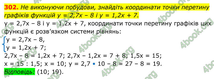 ГДЗ Алгебра 8 клас Мерзляк (2025)