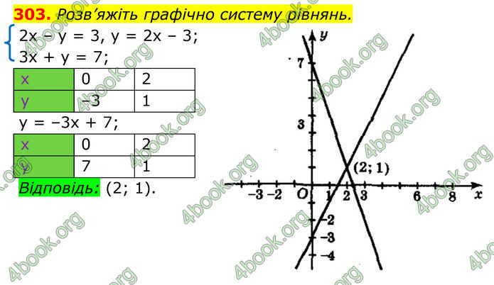 ГДЗ Алгебра 8 клас Мерзляк (2025)