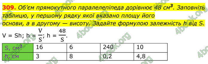 ГДЗ Алгебра 8 клас Мерзляк (2025)