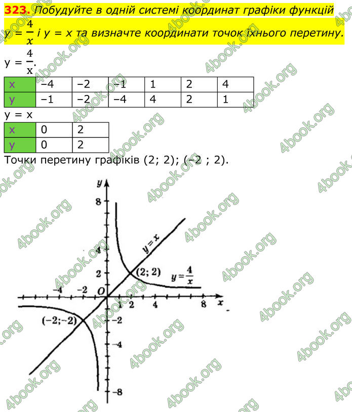 ГДЗ Алгебра 8 клас Мерзляк (2025)