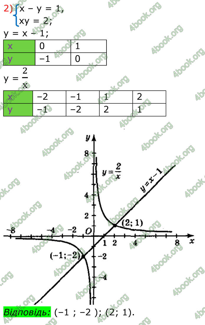 ГДЗ Алгебра 8 клас Мерзляк (2025)