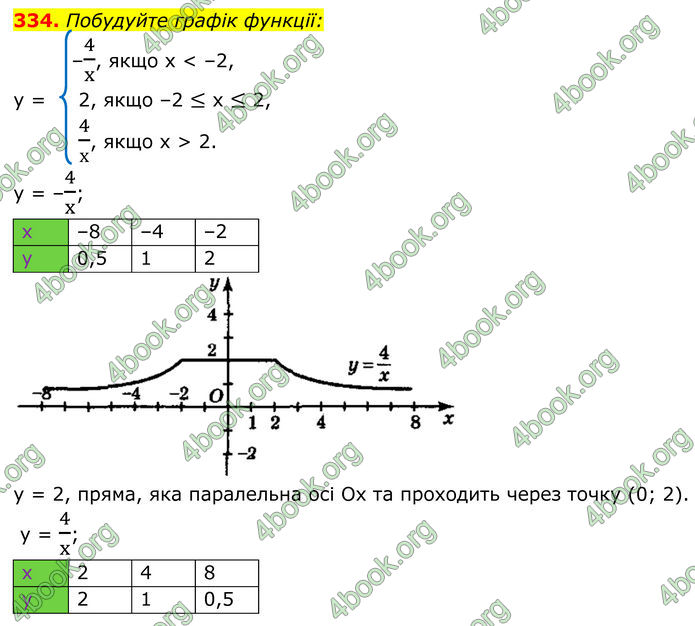 ГДЗ Алгебра 8 клас Мерзляк (2025)