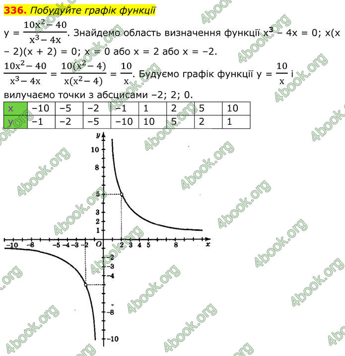 ГДЗ Алгебра 8 клас Мерзляк (2025)