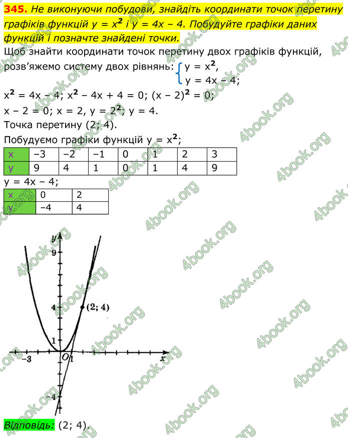 ГДЗ Алгебра 8 клас Мерзляк (2025)