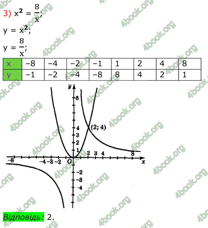 ГДЗ Алгебра 8 клас Мерзляк (2025)