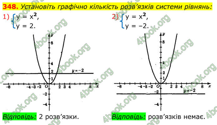 ГДЗ Алгебра 8 клас Мерзляк (2025)