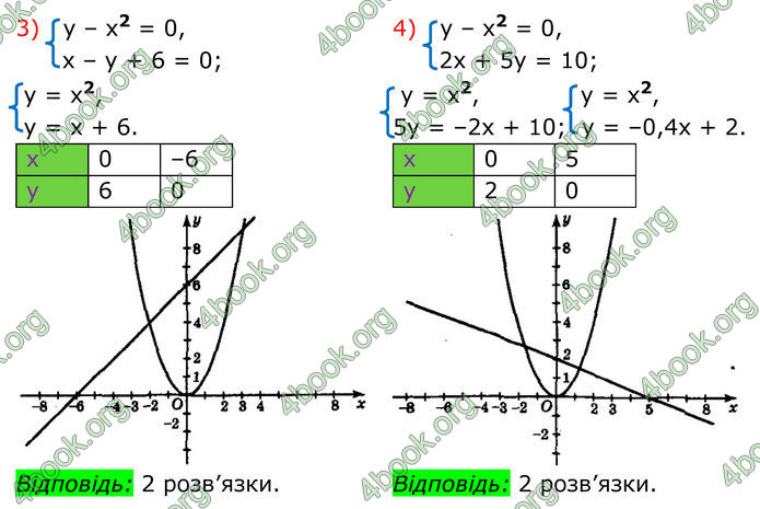 ГДЗ Алгебра 8 клас Мерзляк (2025)