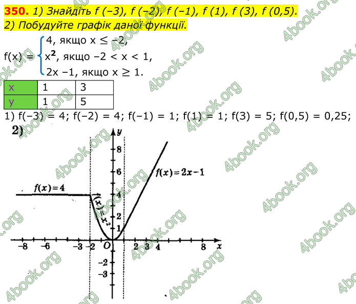 ГДЗ Алгебра 8 клас Мерзляк (2025)