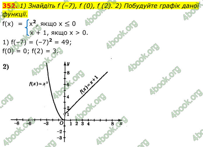 ГДЗ Алгебра 8 клас Мерзляк (2025)