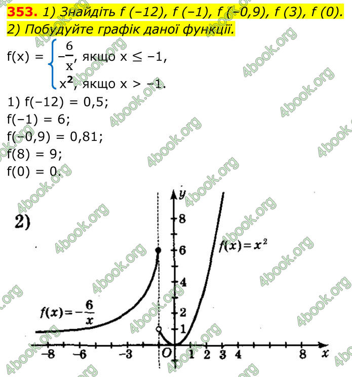 ГДЗ Алгебра 8 клас Мерзляк (2025)