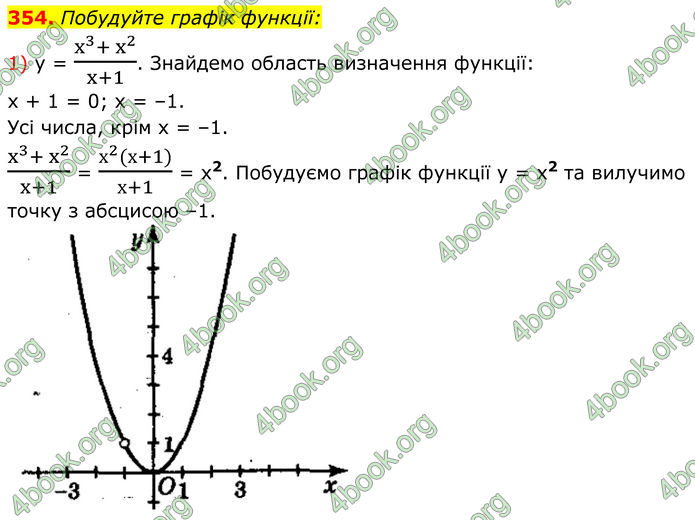 ГДЗ Алгебра 8 клас Мерзляк (2025)