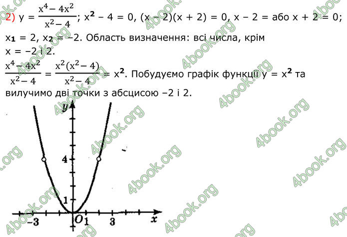 ГДЗ Алгебра 8 клас Мерзляк (2025)