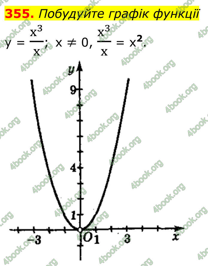 ГДЗ Алгебра 8 клас Мерзляк (2025)