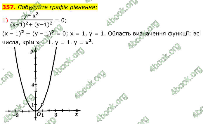 ГДЗ Алгебра 8 клас Мерзляк (2025)