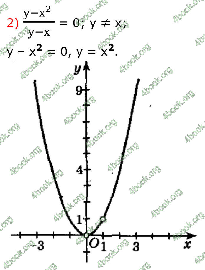ГДЗ Алгебра 8 клас Мерзляк (2025)