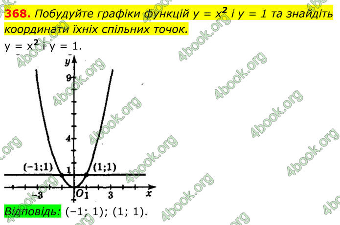 ГДЗ Алгебра 8 клас Мерзляк (2025)