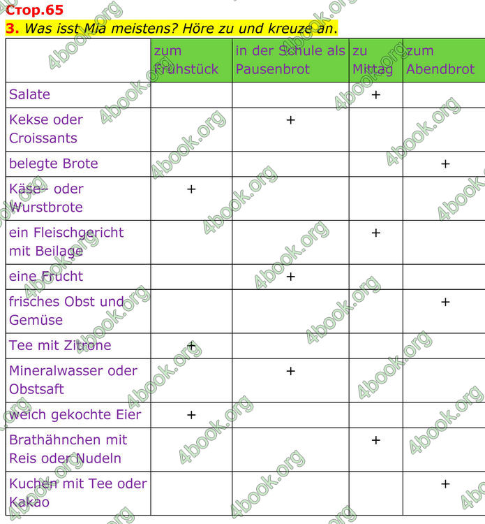 ГДЗ Німецька мова 8 клас Сотникова (2025) 4 рік