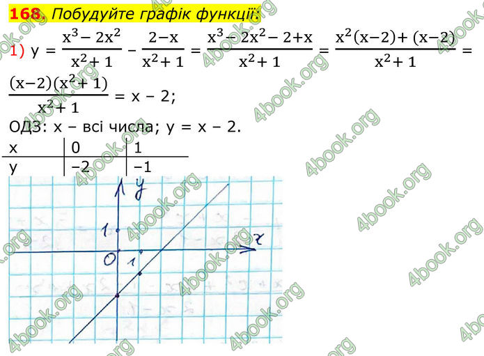 ГДЗ Алгебра 8 клас Тарасенкова (2025)