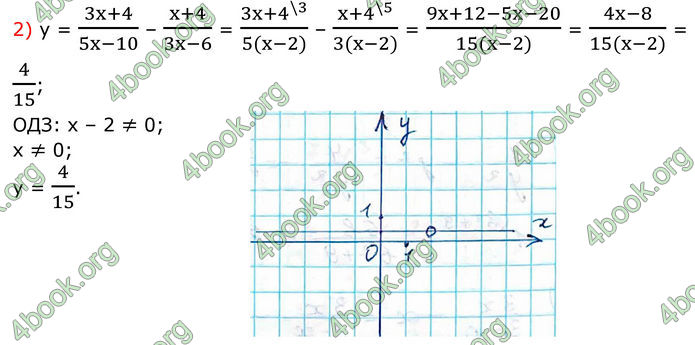 ГДЗ Алгебра 8 клас Тарасенкова (2025)