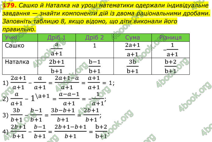 ГДЗ Алгебра 8 клас Тарасенкова (2025)