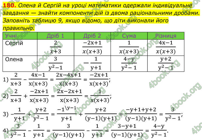 ГДЗ Алгебра 8 клас Тарасенкова (2025)