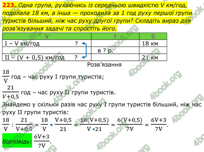 ГДЗ Алгебра 8 клас Тарасенкова (2025)