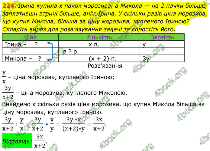 ГДЗ Алгебра 8 клас Тарасенкова (2025)