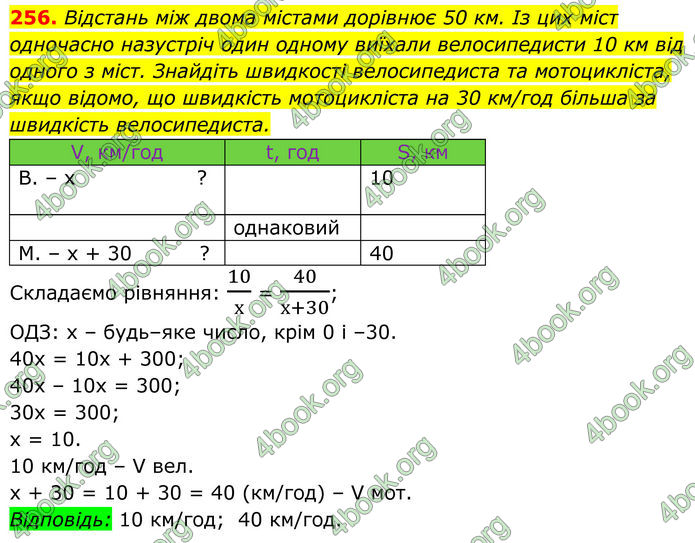 ГДЗ Алгебра 8 клас Тарасенкова (2025)