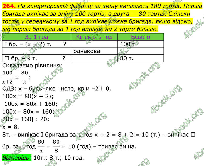 ГДЗ Алгебра 8 клас Тарасенкова (2025)