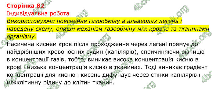 ГДЗ Біологія 8 клас Тагліна (2025)