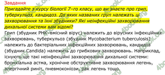 ГДЗ Біологія 8 клас Тагліна (2025)