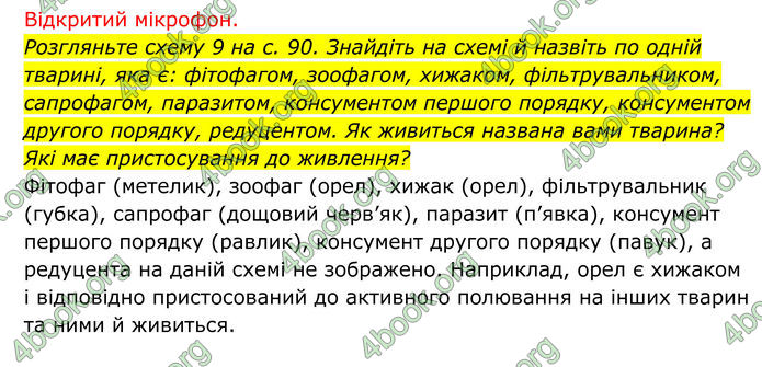 ГДЗ Біологія 8 клас Тагліна (2025)