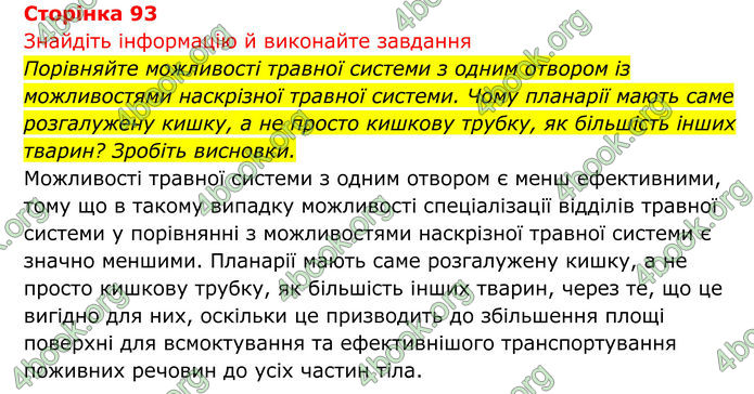 ГДЗ Біологія 8 клас Тагліна (2025)