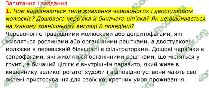 ГДЗ Біологія 8 клас Тагліна (2025)
