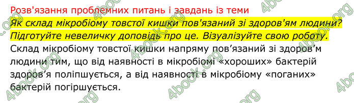 ГДЗ Біологія 8 клас Тагліна (2025)