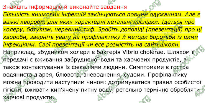 ГДЗ Біологія 8 клас Тагліна (2025)